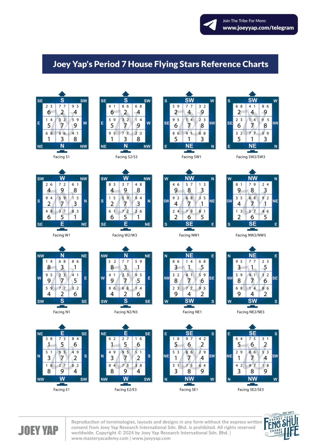 Joey Yap's Period 7 Flying Star Charts
