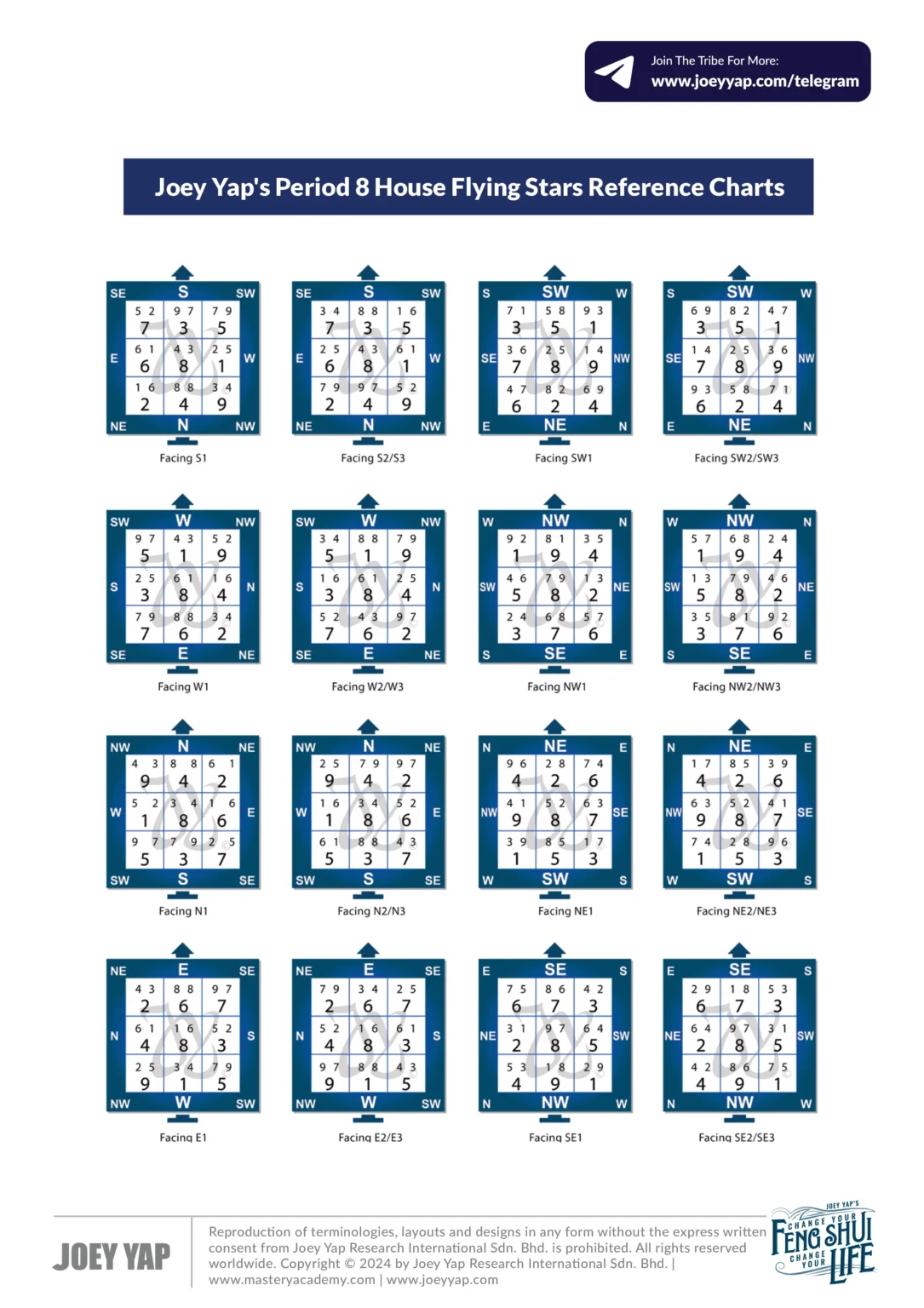 Joey Yap's Period 8 Flying Star Charts